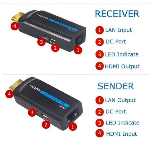 PREMIUMCORD Extender HDMI, Over LAN, Cat6, FULL HD, 50m-ig