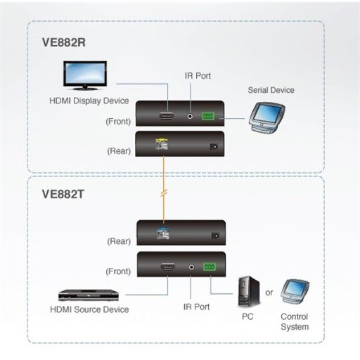 ATEN VanCryst Extender HDMI Optikai - VE882