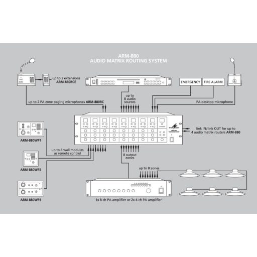 Monacor ARM-880WP1 falba építhető modul