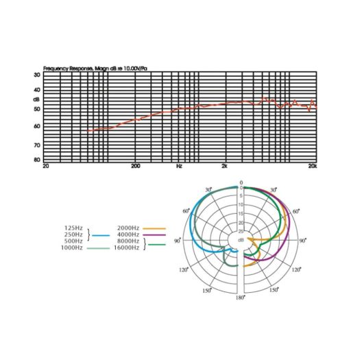 Monacor CM-502 belógatós overhead elektret mikrofon