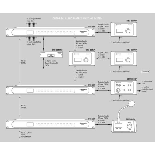 Monacor DRM-884 audió mátrix router