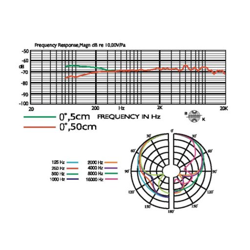 Monacor NX-8.8 elektrét énekmikrofon