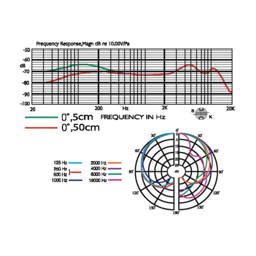 Monacor NX-8 dinamikus énekmikrofon