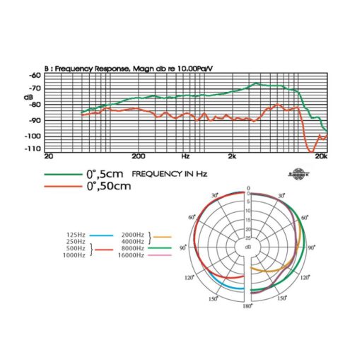 Monacor TK-350 dinamikus énekmikrofon