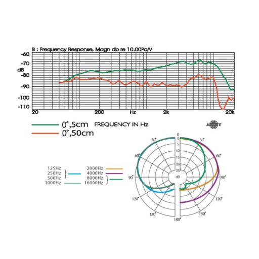 Monacor TK-600 dinamikus énekmikrofon