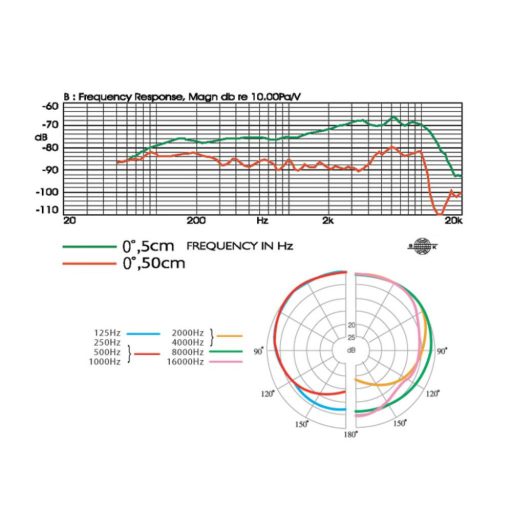 Monacor TM-929 dinamikus énekmikrofon