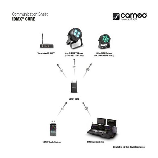 Cameo iDMX CORE DMX vezérlő iDMX® Core WiFi/W-DMX™ konverter
