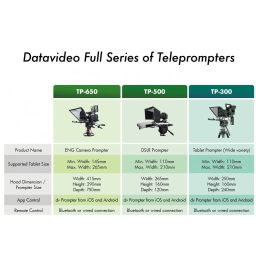 Datavideo TP-650 súgógép