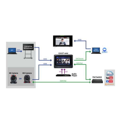Datavideo iCAST mini videokeverő